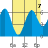 Oyster Point Marina tide chart for Wednesday, August 7, 2024