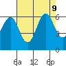 Oyster Point Marina tide chart for Friday, August 9, 2024
