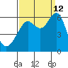 Oyster Point Marina tide chart for Thursday, September 12, 2024