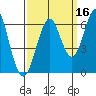 Oyster Point Marina tide chart for Monday, September 16, 2024