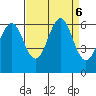 Oyster Point Marina tide chart for Friday, September 6, 2024