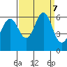 Oyster Point Marina tide chart for Saturday, September 7, 2024