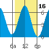 Oyster Point Marina tide chart for Wednesday, October 16, 2024