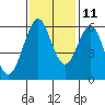 Oyster Point Marina tide chart for Monday, November 11, 2024