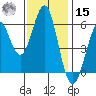 Oyster Point Marina tide chart for Friday, November 15, 2024