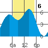 Oyster Point Marina tide chart for Wednesday, November 6, 2024
