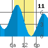 Oyster Point Marina tide chart for Wednesday, December 11, 2024