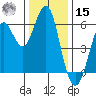 Oyster Point Marina tide chart for Sunday, December 15, 2024