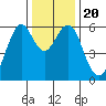 Oyster Point Marina tide chart for Friday, December 20, 2024