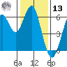 Oyster Point Marina tide chart for Monday, January 13, 2025