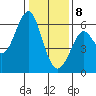 Oyster Point Marina tide chart for Wednesday, January 8, 2025