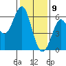 Oyster Point Marina tide chart for Thursday, January 9, 2025