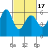Oyster Point Marina tide chart for Monday, February 17, 2025