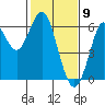 Oyster Point Marina tide chart for Sunday, February 9, 2025