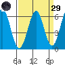 Oyster Point Marina tide chart for Saturday, March 29, 2025