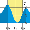 Oyster Point Marina tide chart for Friday, March 7, 2025