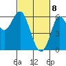 Oyster Point Marina tide chart for Saturday, March 8, 2025