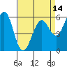 Oyster Point Marina tide chart for Monday, April 14, 2025