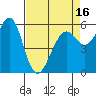 Oyster Point Marina tide chart for Wednesday, April 16, 2025