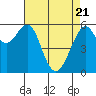 Oyster Point Marina tide chart for Monday, April 21, 2025