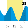 Oyster Point Marina tide chart for Wednesday, April 23, 2025