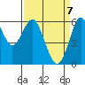 Oyster Point Marina tide chart for Monday, April 7, 2025