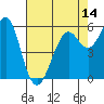 Oyster Point Marina tide chart for Wednesday, May 14, 2025