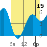 Oyster Point Marina tide chart for Thursday, May 15, 2025