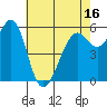 Oyster Point Marina tide chart for Friday, May 16, 2025