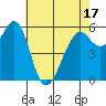 Oyster Point Marina tide chart for Saturday, May 17, 2025