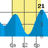 Oyster Point Marina tide chart for Wednesday, May 21, 2025