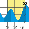 Oyster Point Marina tide chart for Thursday, May 22, 2025