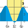 Oyster Point Marina tide chart for Saturday, May 3, 2025