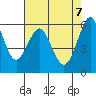 Oyster Point Marina tide chart for Wednesday, May 7, 2025