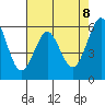 Oyster Point Marina tide chart for Thursday, May 8, 2025