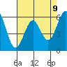 Oyster Point Marina tide chart for Friday, May 9, 2025