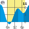Oyster Point Marina tide chart for Wednesday, June 11, 2025