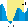 Oyster Point Marina tide chart for Friday, June 13, 2025