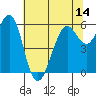 Oyster Point Marina tide chart for Saturday, June 14, 2025