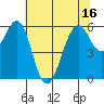 Oyster Point Marina tide chart for Monday, June 16, 2025