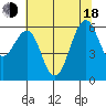 Oyster Point Marina tide chart for Wednesday, June 18, 2025