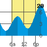 Oyster Point Marina tide chart for Friday, June 20, 2025