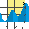 Oyster Point Marina tide chart for Saturday, June 21, 2025