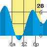 Oyster Point Marina tide chart for Saturday, June 28, 2025