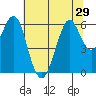 Oyster Point Marina tide chart for Sunday, June 29, 2025