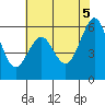 Oyster Point Marina tide chart for Thursday, June 5, 2025