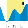 Oyster Point Marina tide chart for Sunday, June 8, 2025