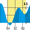 Oyster Point Marina tide chart for Friday, July 11, 2025