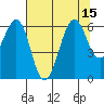 Oyster Point Marina tide chart for Tuesday, July 15, 2025