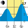 Oyster Point Marina tide chart for Thursday, July 17, 2025